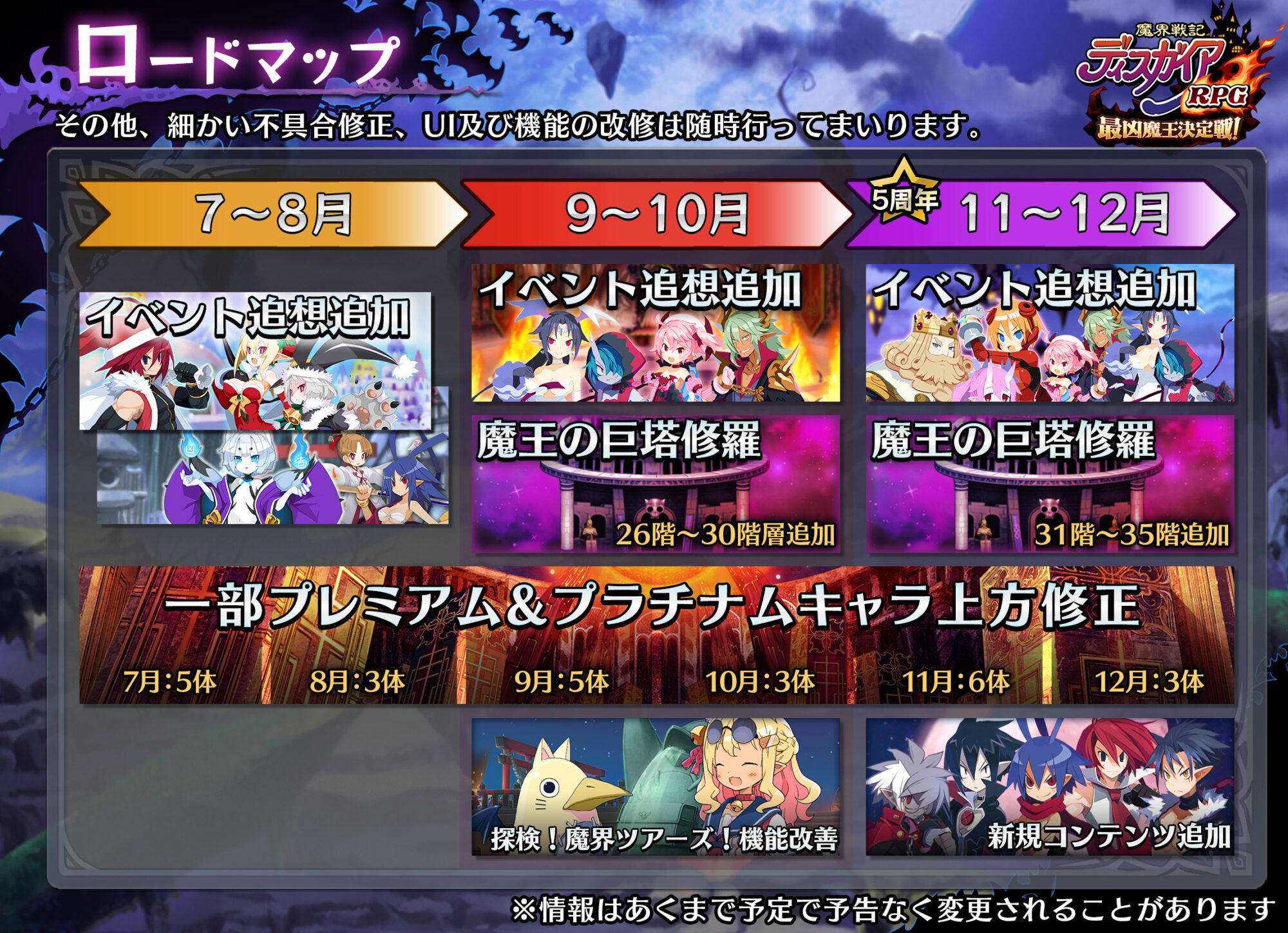 運営プリニーからのお知らせッス！ | ディスガイアRPGニュース